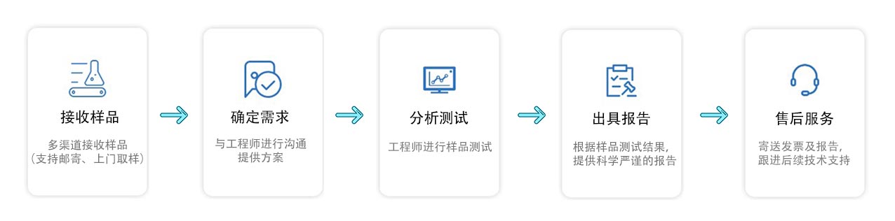 GB/T 21109.1-2022 過程工業領域安全儀表系統的功能安全 第1部分:框架、定義、系統、硬件和應用編程要求 GB/T 21109.1-2022流程